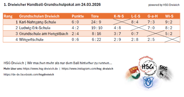 Siegerehrung